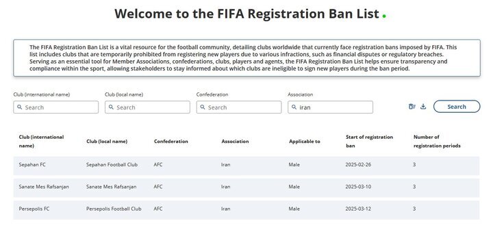 پنجره نقل و انتقالاتی پرسپولیس و مس رفسنجان بسته شد