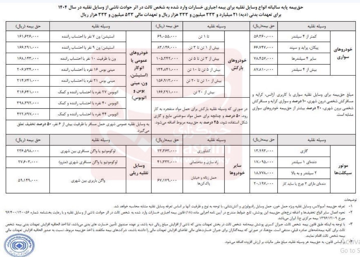 اعلام حق بیمه شخص ثالث انواع خودرو در سال ۱۴۰۴ اعلام حق بیمه شخص ثالث انواع خودرو در سال ۱۴۰۴