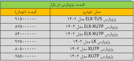 تغییر عجیب قیمت پژوپارس + جدول تغییر عجیب قیمت پژوپارس + جدول