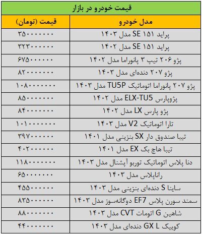 ریزش شدید قیمت‌ها در بازار خودرو + جدول