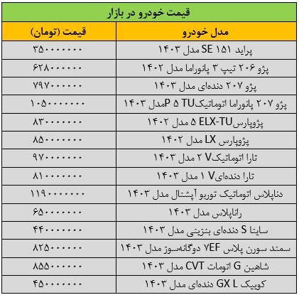 قیمت خودروهای داخلی امروز ۱۹ اردیبهشت ۱۴۰۳ | ریزش سنگین قیمتها در بازار + جدول قیمت قیمت خودروهای داخلی امروز ۱۹ اردیبهشت ۱۴۰۳ | ریزش سنگین قیمتها در بازار + جدول قیمت