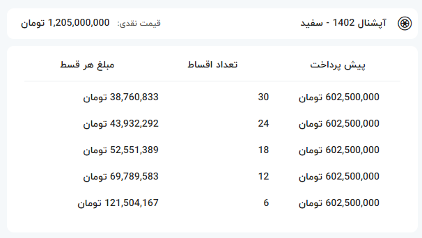 خبر فوری | فروش اقساطی این خودرو در اردیبهشت ماه خبر فوری | فروش اقساطی این خودرو در اردیبهشت ماه
