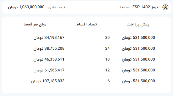 خبر فوری | فروش اقساطی این خودرو در اردیبهشت ماه خبر فوری | فروش اقساطی این خودرو در اردیبهشت ماه