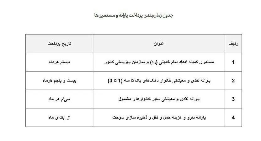 خبر مهم و فوری در خصوص یارانه | یارانه این افراد حذف و یارانه ۴۰۰ هزار تومانی این افراد واریز شد خبر مهم و فوری در خصوص یارانه | یارانه این افراد حذف و یارانه ۴۰۰ هزار تومانی این افراد واریز شد