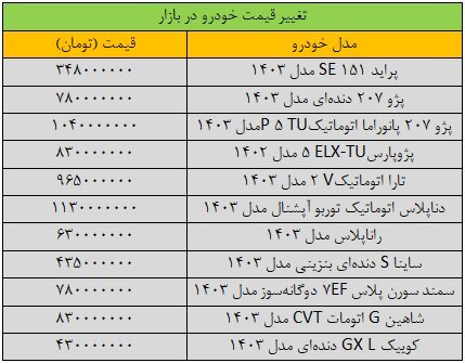 قیمت خودرو‌های داخلی در بازار امروز ۲۶ اردیبهشت ۱۴۰۳ | کاهش ۲۰ میلیون تومانی این خودرو + جدول قیمت