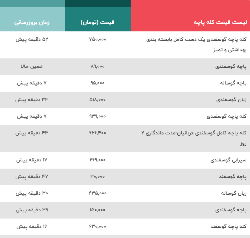 جدول | این غذای چندش آور هم از سفره ایرانیها پرکشید جدول | این غذای چندش آور هم از سفره ایرانیها پرکشید