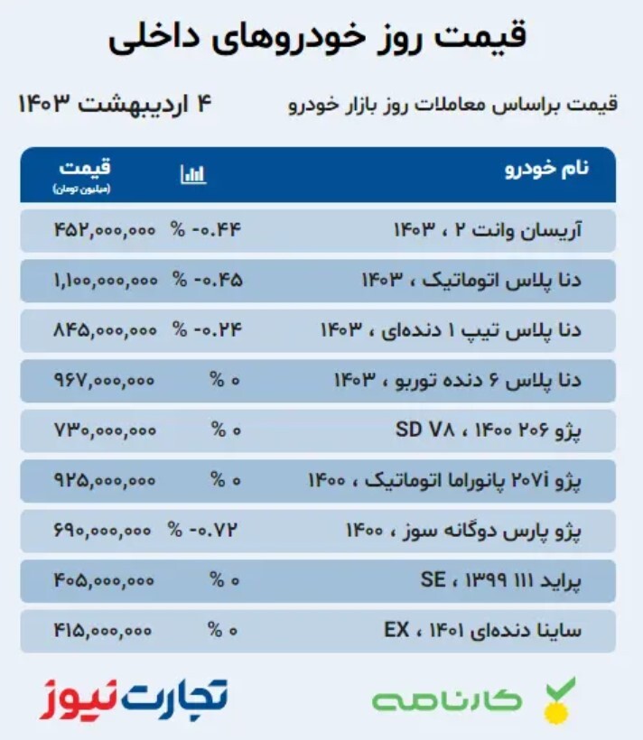 یک اتفاق عجیب | قیمت خودرو ناگهانی ریخت + جدول
