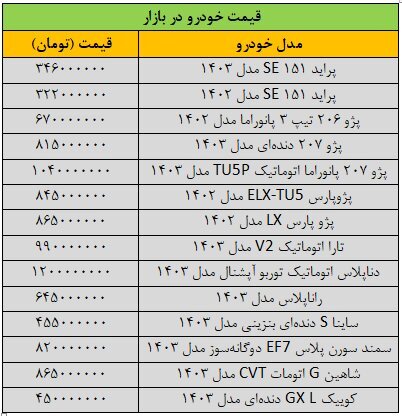 آخرین قیمت خودرو‌های داخلی امروز ۷ اردیبهشت ۱۴۰۳ | ثبات قیمت خودرو در آخرین روز هفته + جدول