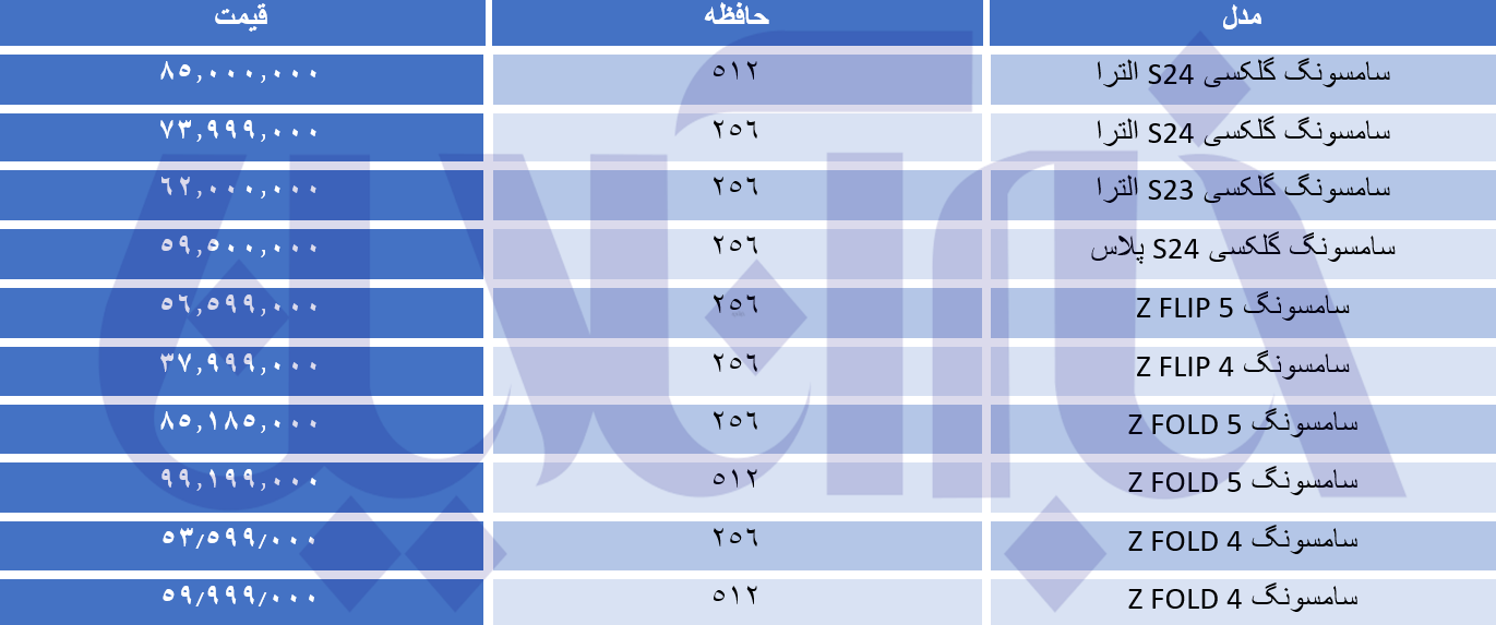 جدول | گران‌ترین موبایل سامسونگ ؛ ۱۰۰ میلیون