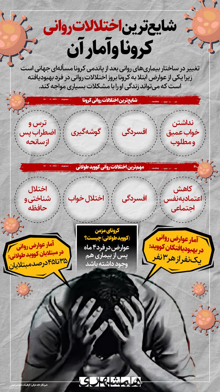 اینفوگرافیک | اگر این اختلالات را دارید ، پای کرونا در میان است اینفوگرافیک | اگر این اختلالات را دارید ، پای کرونا در میان است