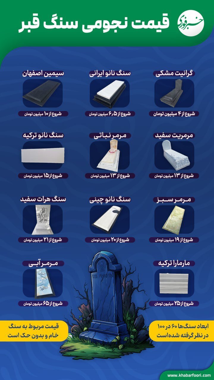 باورتان نمی‌شود | ارزان‌ترین سنگ قبر ۴ میلیون تومان قیمت دارد + اینفوگرافی