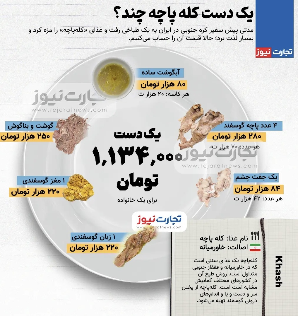 عکس | قیمت کله پاچه رکورد زد