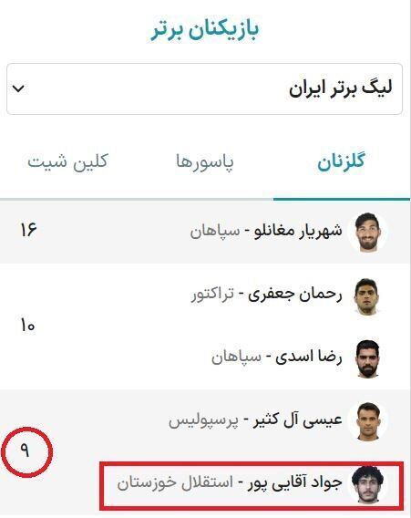 عکس | قایدی جدید در راه استقلال؟! | بمب بزرگ نقل و انتقالات به کدام تیم میرود؟! عکس | قایدی جدید در راه استقلال؟! | بمب بزرگ نقل و انتقالات به کدام تیم میرود؟!