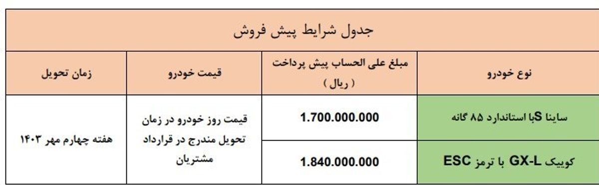 خبر فوری | پیش فروش سایپا آغاز شد + جدول خبر فوری | پیش فروش سایپا آغاز شد + جدول