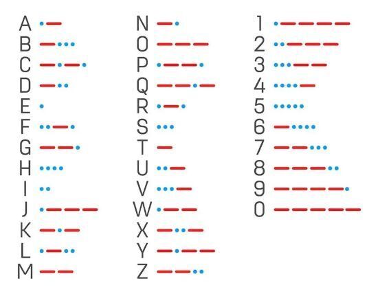 کد مورس بازی همستر کامبت روز 19 خرداد 1403 کد مورس بازی همستر کامبت روز 19 خرداد 1403