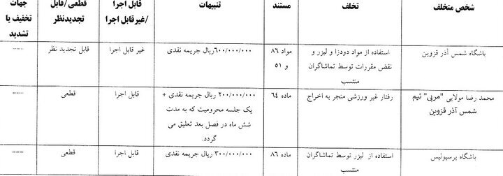 خبر بد برای پرسپولیسیها | جریمه پرسپولیس و شمس آذر خبر بد برای پرسپولیسیها | جریمه پرسپولیس و شمس آذر