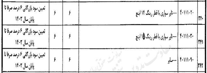 خبر جدید درباره تعرفه واردات لاستیک در سال ۱۴۰۳ | تعرفه واردات ۶ درصد تعیین شد + جدول خبر جدید درباره تعرفه واردات لاستیک در سال ۱۴۰۳ | تعرفه واردات ۶ درصد تعیین شد + جدول