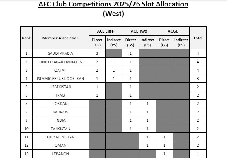 لیگ برتر ایران در پله ششم آسیا! لیگ برتر ایران در پله ششم آسیا!