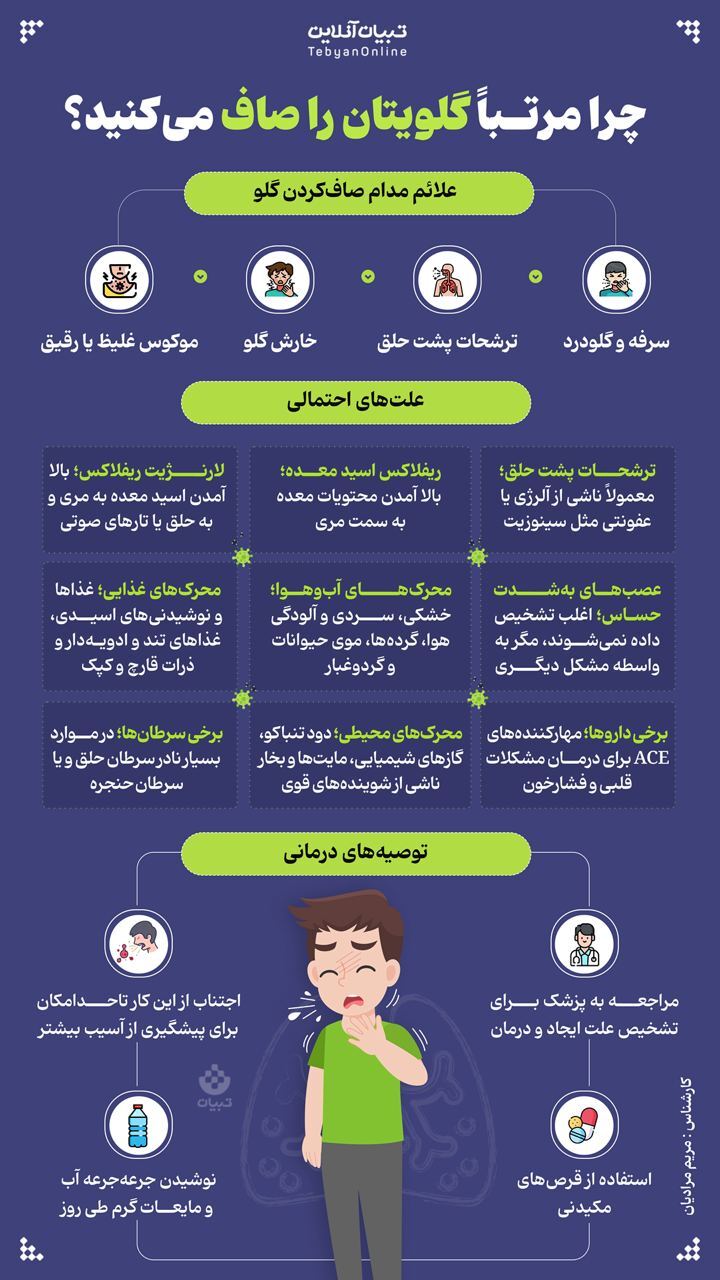 چرا مرتب گلویتان را صاف می کنید؟ + اینفوگرافیک