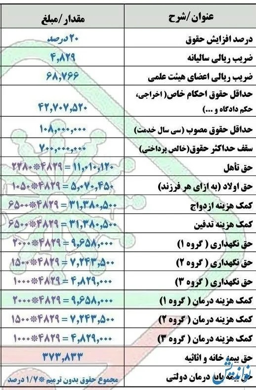 قابل توجه بازنشستگان | جدیدترین جدول حقوق بازنشستگان کشوری + دانلود آخرین حکم بازنشستگان کشوری
