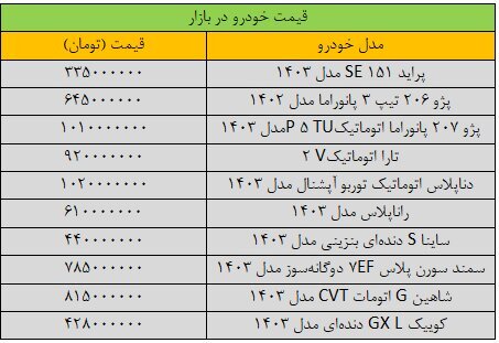 قیمت خودروهای داخلی در بازار امروز ۲ تیر ۱۴۰۳ | تغییر شدید قیمتها + جدول قیمت خودروهای داخلی در بازار امروز ۲ تیر ۱۴۰۳ | تغییر شدید قیمتها + جدول