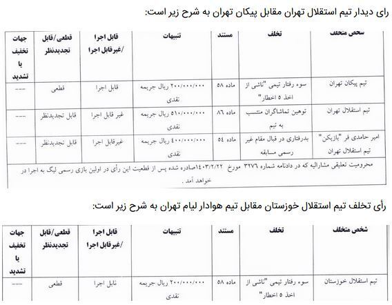 کمیته انضباطی رای خود را بر علیه استقلال داد!