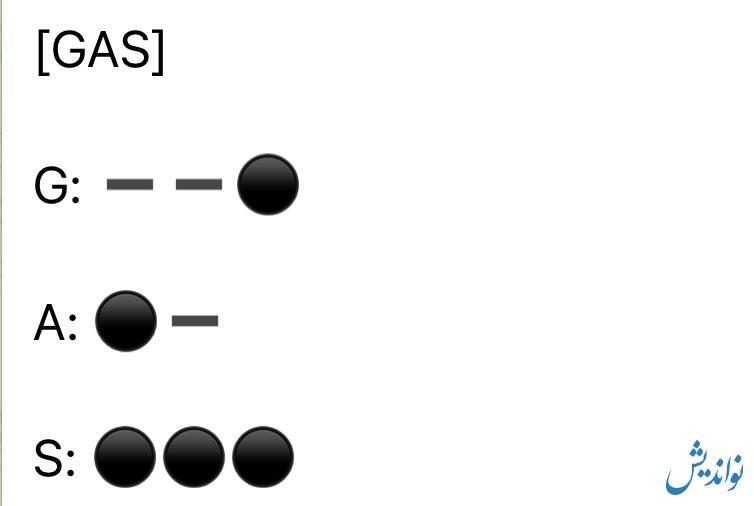 کد مورس همستر کامبت ۲۰ تیر ۱۴۰۳ کد مورس همستر کامبت ۲۰ تیر ۱۴۰۳