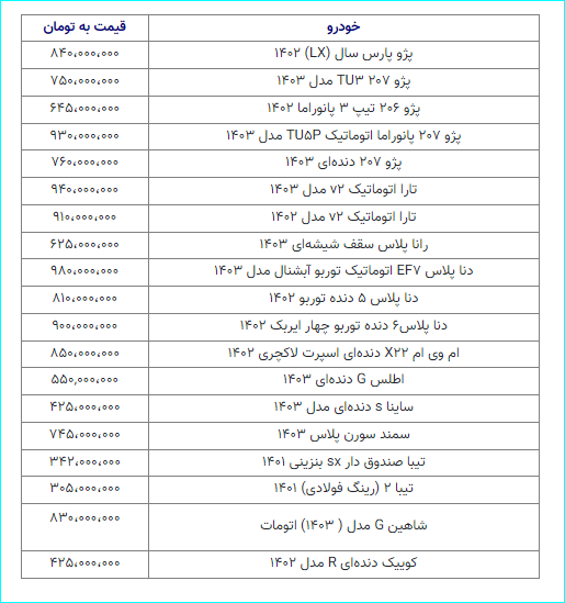 قیمت خودروهای داخلی در بازار امروز ۲۲ تیر ۱۴۰۳ + جدول قیمت خودروهای داخلی در بازار امروز ۲۲ تیر ۱۴۰۳ + جدول