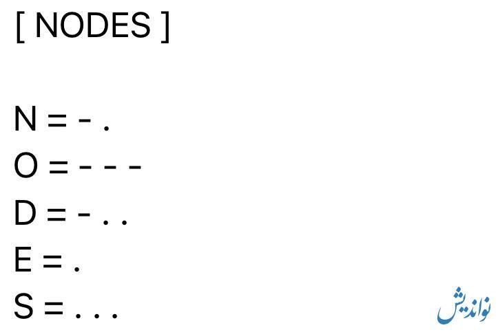 کد مورس همستر کامبت ۲۲ تیر ۱۴۰۳ کد مورس همستر کامبت ۲۲ تیر ۱۴۰۳