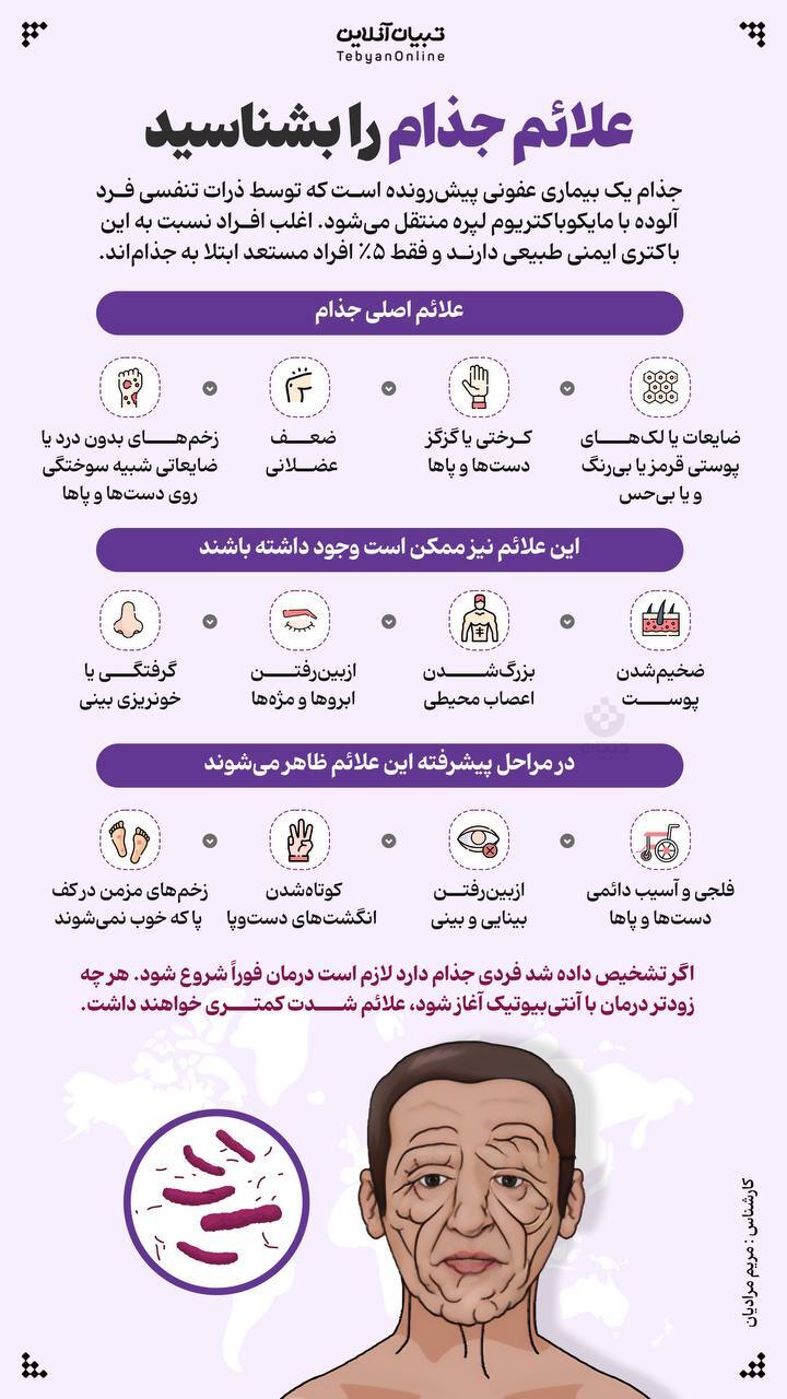 بیماری جذام چه علائمی دارد؟ + اینفوگرافی بیماری جذام چه علائمی دارد؟ + اینفوگرافی