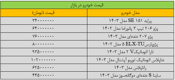 قیمت خودرو‌های داخلی در بازار امروز ۲۴ تیر ۱۴۰۳ | کاهش ۱۰ میلیون تومانی این خودرو در بازار + جدول