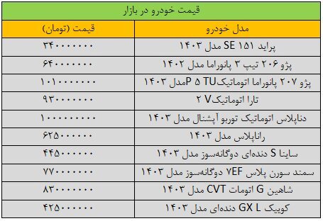 قیمت خودروهای داخلی امروز ۲۵ تیر ۱۴۰۳ | ریزش سنگین قیمتها + جدول قیمت قیمت خودروهای داخلی امروز ۲۵ تیر ۱۴۰۳ | ریزش سنگین قیمتها + جدول قیمت