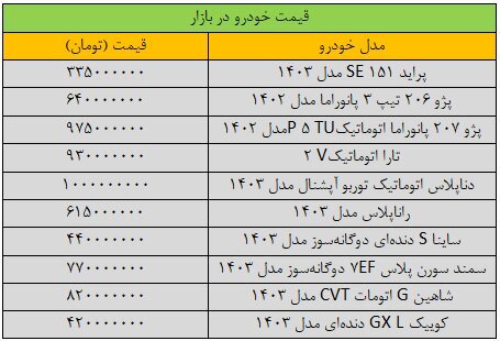 قیمت خودروهای داخلی امروز جمعه ۲۹ تیر ۱۴۰۳ | یست قیمتی خورده زده شد + جدول قیمت قیمت خودروهای داخلی امروز جمعه ۲۹ تیر ۱۴۰۳ | یست قیمتی خورده زده شد + جدول قیمت