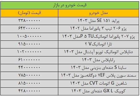 قیمت خودروهای داخلی امروز ۳ تیر ۱۴۰۳ | نوسان قیمتها در بازار + جدول قیمت قیمت خودروهای داخلی امروز ۳ تیر ۱۴۰۳ | نوسان قیمتها در بازار + جدول قیمت
