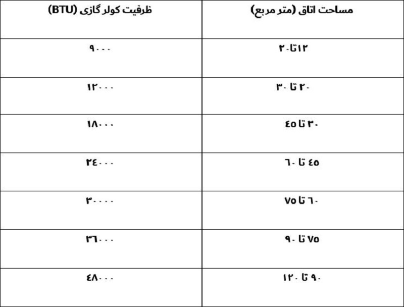 ساکنین شمال کشور برای کاهش مصرف برق از این کولرها استفاده کنند! ساکنین شمال کشور برای کاهش مصرف برق از این کولرها استفاده کنند!