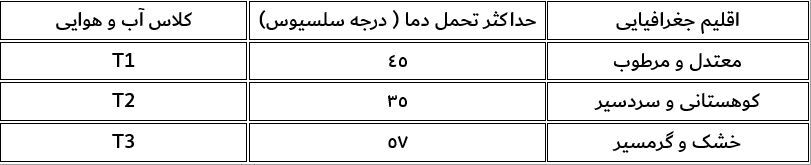 ساکنین شمال کشور برای کاهش مصرف برق از این کولرها استفاده کنند! ساکنین شمال کشور برای کاهش مصرف برق از این کولرها استفاده کنند!