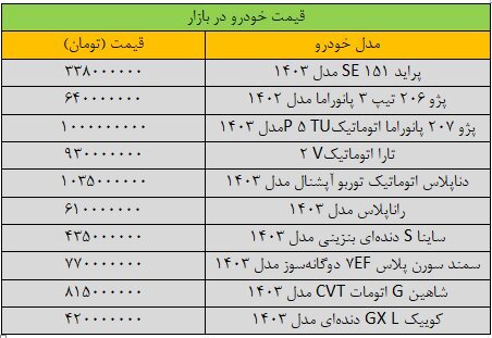 قیمت خودرو‌های داخلی در بازار امروز ۴ تیر ۱۴۰۳ | پراید ۳۳۸ میلیون تومان شد + جدول قیمت