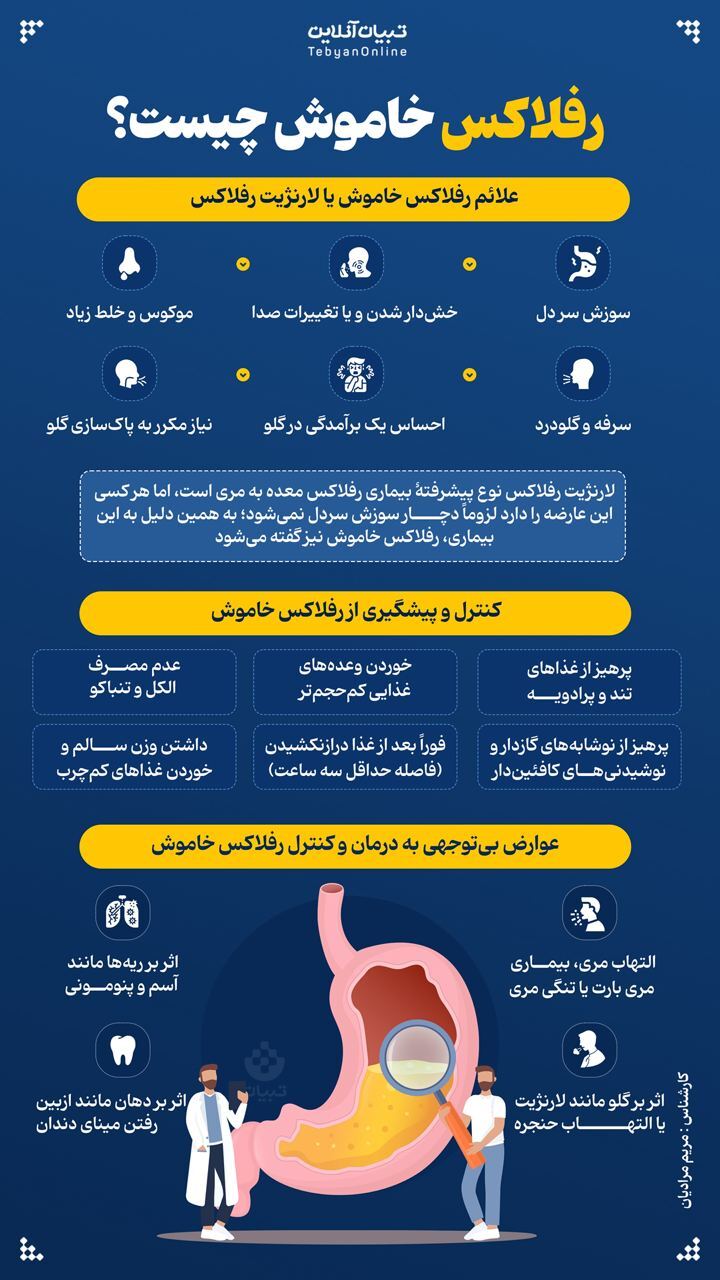 رفلاکس خاموش را بشناسید + اینفوگرافیک