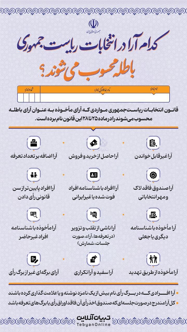 کدام آرا در انتخابات ریاست‌جمهوری، باطله محسوب می‌شوند؟