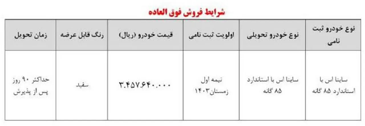 اعلام شرایط فروش ویژه ساینا + جدول اعلام شرایط فروش ویژه ساینا + جدول