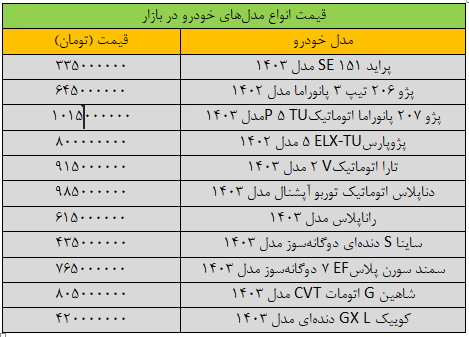 قیمت خودرو‌های داخلی در بازار امروز جمعه ۱۹ مرداد ۱۴۰۳ | افت شدید خریدوفروش