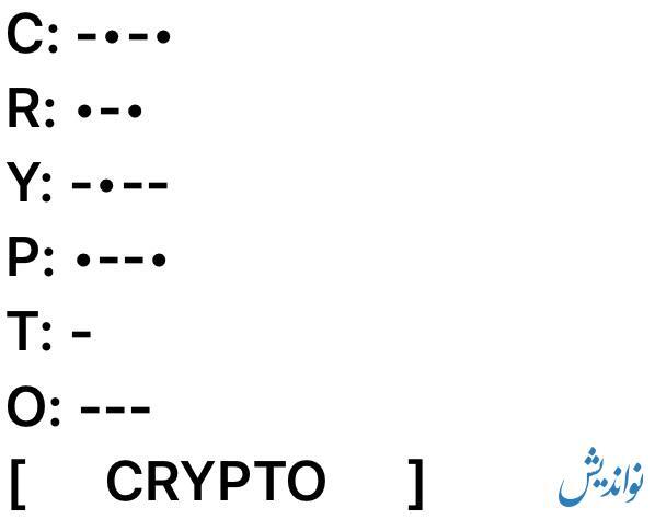 کد مورس همستر کامبت امروز جمعه ۱۹ مرداد ۱۴۰۳