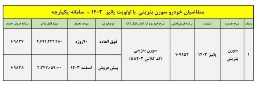 اعلام فروش اقساطی سورن بنزینی در سامانه یکپارچه + جدول
