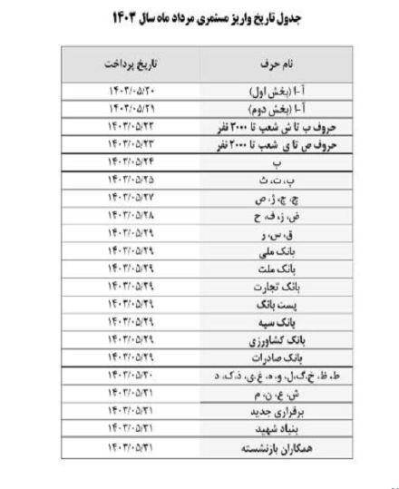 خبر خوش برای بازنشستگان | زمان پرداخت حقوقها مشخص شد + جدول خبر خوش برای بازنشستگان | زمان پرداخت حقوقها مشخص شد + جدول