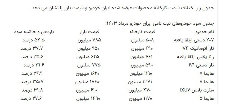 اگر در قرعه کشی ایران خودرو برنده شوید چقدر سود می‌کنید؟!