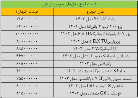 قیمت خودروهای داخلی امروز ۲۴ مرداد ۱۴۰۳ | ثبات قیمتها در بازار + جدول قیمت خودروهای داخلی امروز ۲۴ مرداد ۱۴۰۳ | ثبات قیمتها در بازار + جدول