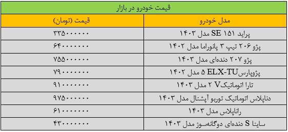 قیمت خودرو‌های داخلی امروز ۳ مرداد ۱۴۰۳ | کاهش نوسان قیمتی بازار در چهارمین روز + جدول قیمت