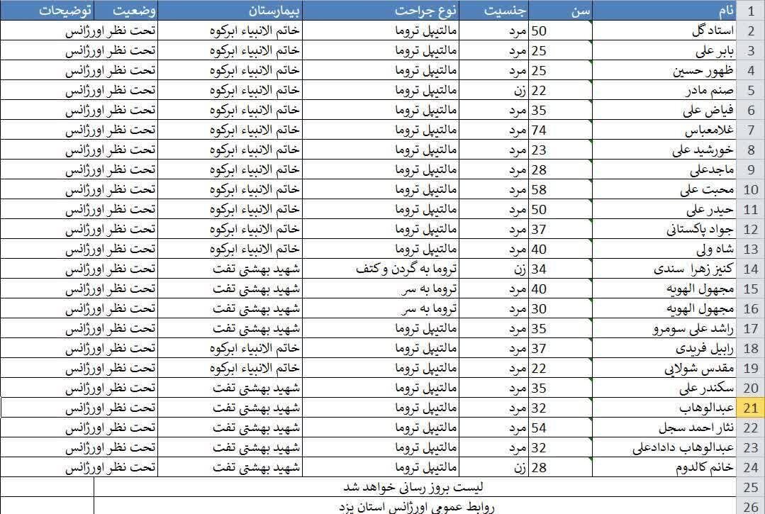 واژگونی مرگبار اتوبوس زائران پاکستانی | اسامی مسافران اعلام شد