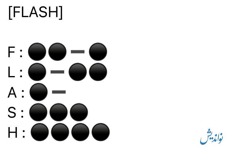 کد مورس همستر کامبت ۵ مرداد ۱۴۰۳ یک میلیون سکه در انتظار شماست! کد مورس همستر کامبت ۵ مرداد ۱۴۰۳ یک میلیون سکه در انتظار شماست!