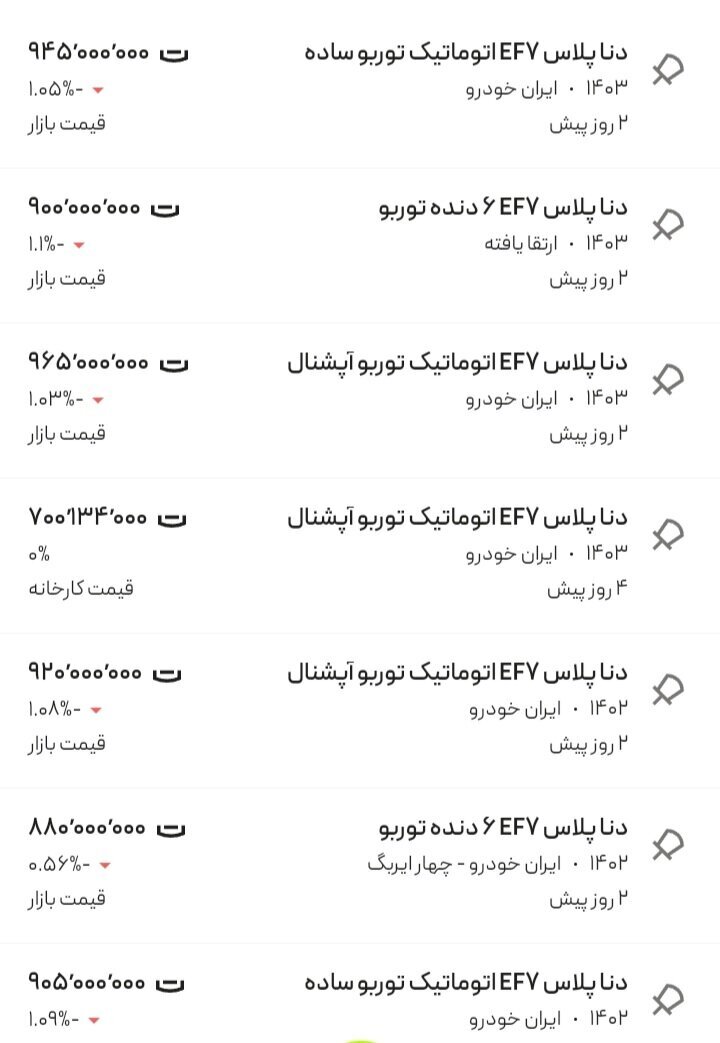 ریزش قیمت خودرو همچنان ادامه دارد! | این محصولات ایرانی در راس کاهش قیمت هستند ریزش قیمت خودرو همچنان ادامه دارد! | این محصولات ایرانی در راس کاهش قیمت هستند